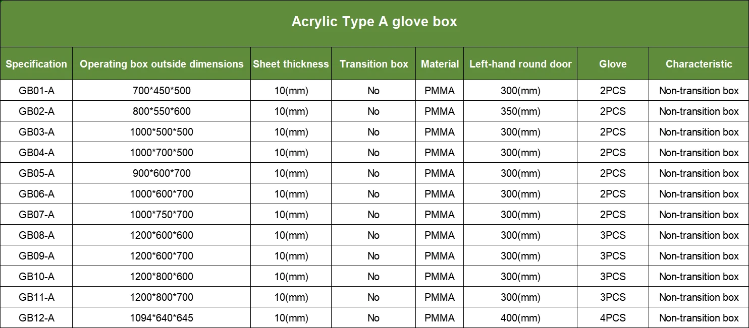 Glovebox Specifications | Shaanxi Achieve chem-tech